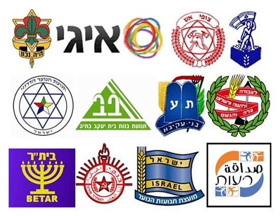 Die Logos in der Collage gehören zu: den Pfadfindern, IGY, den Feuer-Pfadfindern, der No’ar Le’umi, der Drusischen Jugend, den Bnot Batia, den Bnei Akiva, der Arbeitenden und lernenden Jugend, Beitar, der kommunistischen Jugend, dem Rat der Jugendbewegungen und Sadaqa-Re‘ut. (Botschaft des Staates Israel)