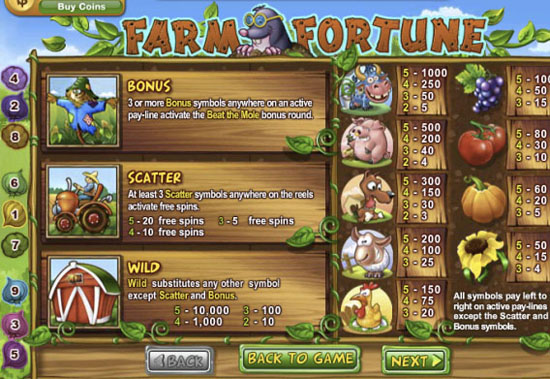 Farm Fortune (Screenshot Website).