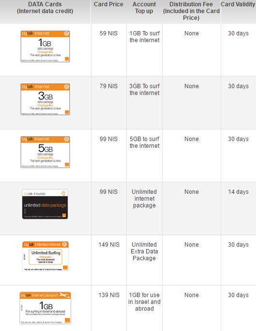 Übersicht Orange Prepaid Internet-Cards. (© Partner)